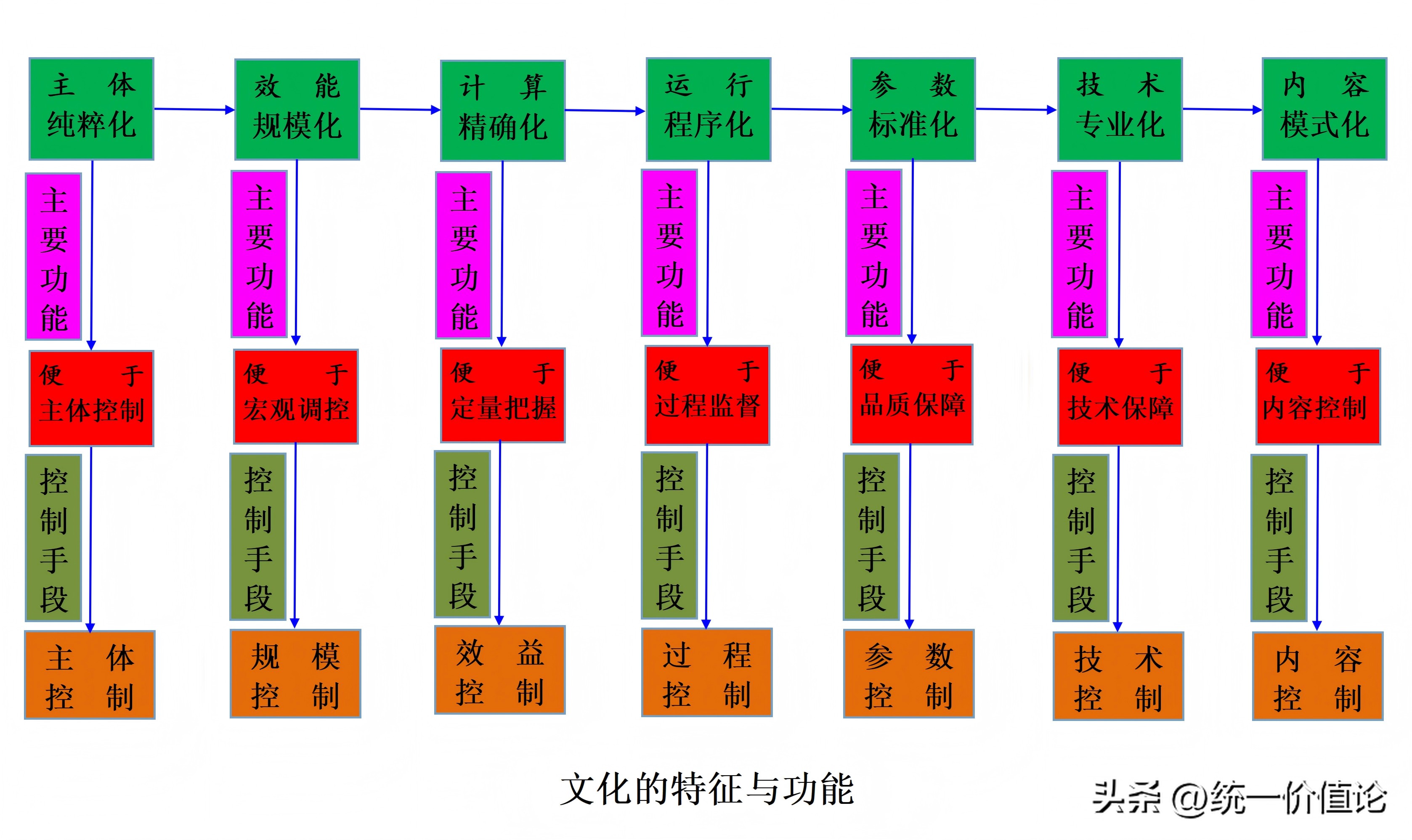 文化概念定义_文化与社会意识关系_文化 概念