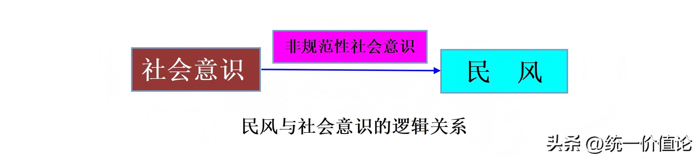 文化概念定义_文化 概念_文化与社会意识关系
