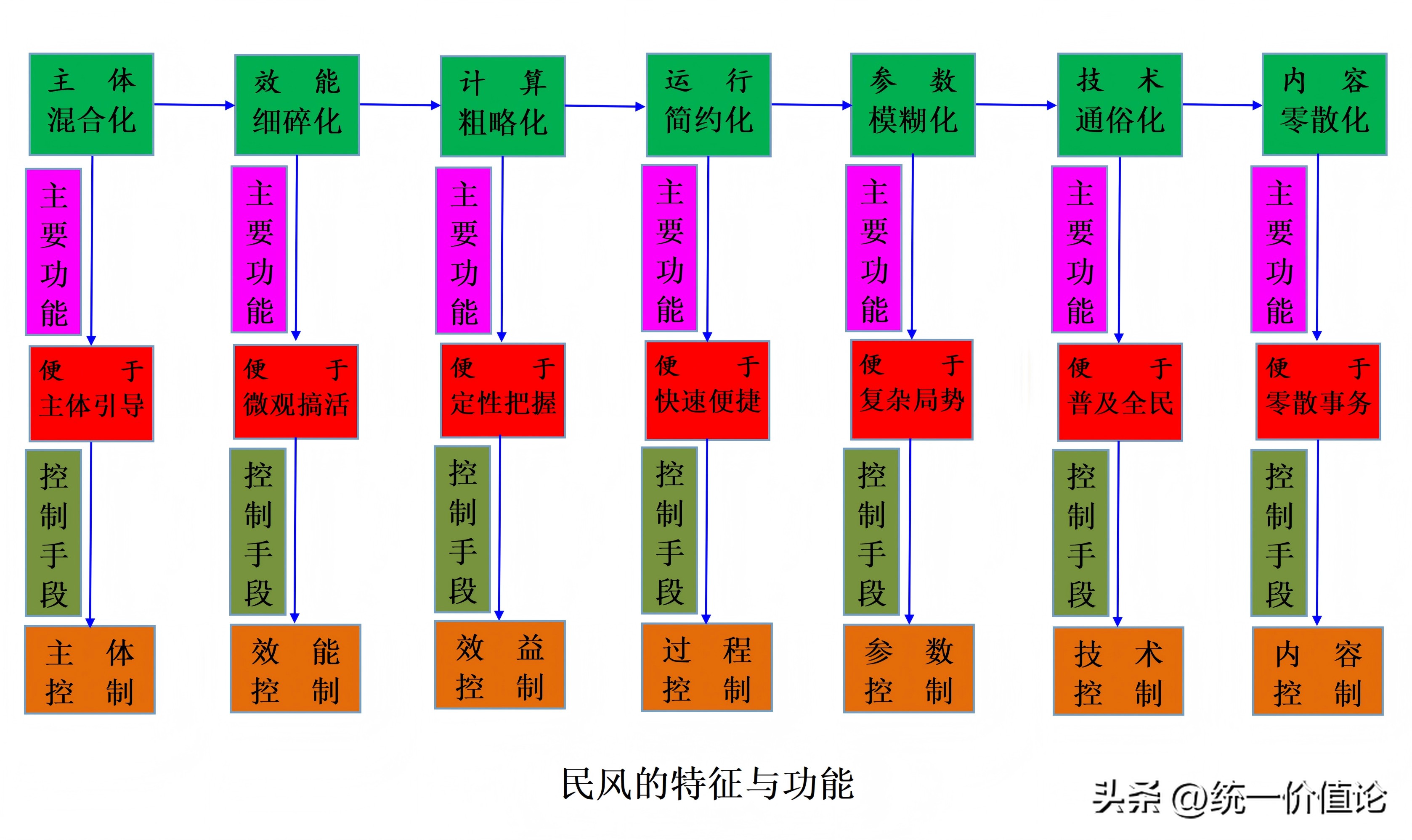 文化 概念_文化与社会意识关系_文化概念定义