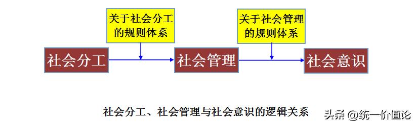 文化与社会意识关系_文化概念定义_文化 概念