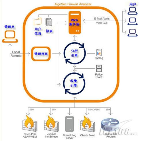 防火墙测试工具_juniper防火墙配置手册_规则分析工具