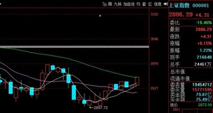 A股内在逻辑_上证指数2904点分析_十年上证指数走势图