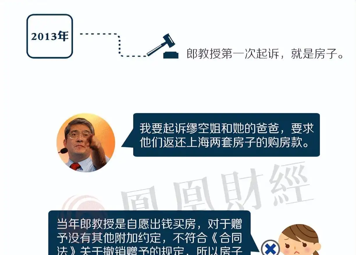 郎咸平财经_郎咸平 郎顾之争 学术争议_郎咸平 经济学家 争议
