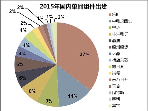 光伏发电板单晶与多晶有什分别_中国光伏行业单晶硅市场发展现状_单晶组件成本分析价格走势