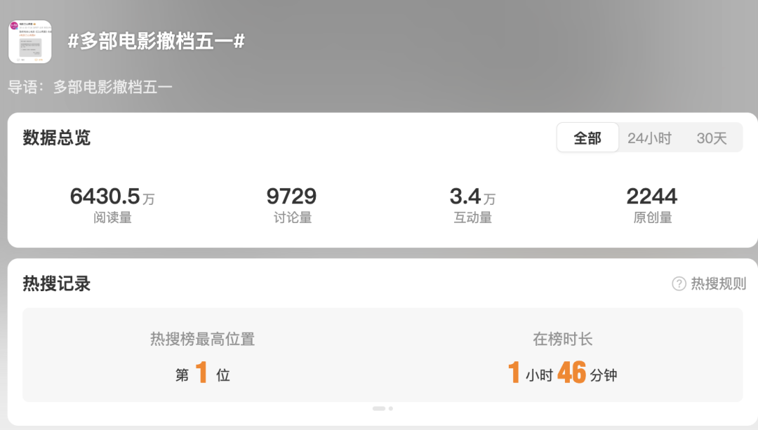 2026年五一档票房排行_撤档电影分析_生态电影题材