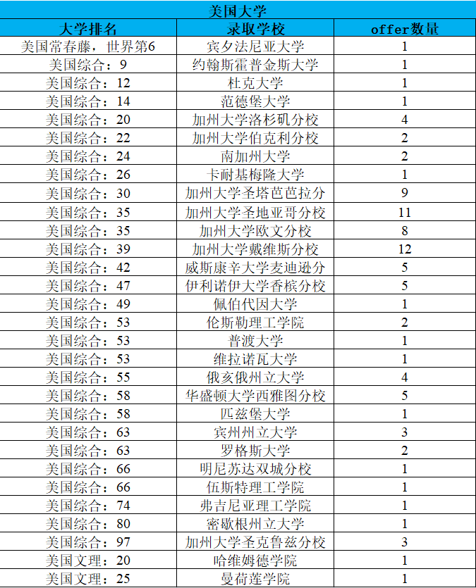 重庆国际部|重庆育才中学AP国际课程班2022招生简章！