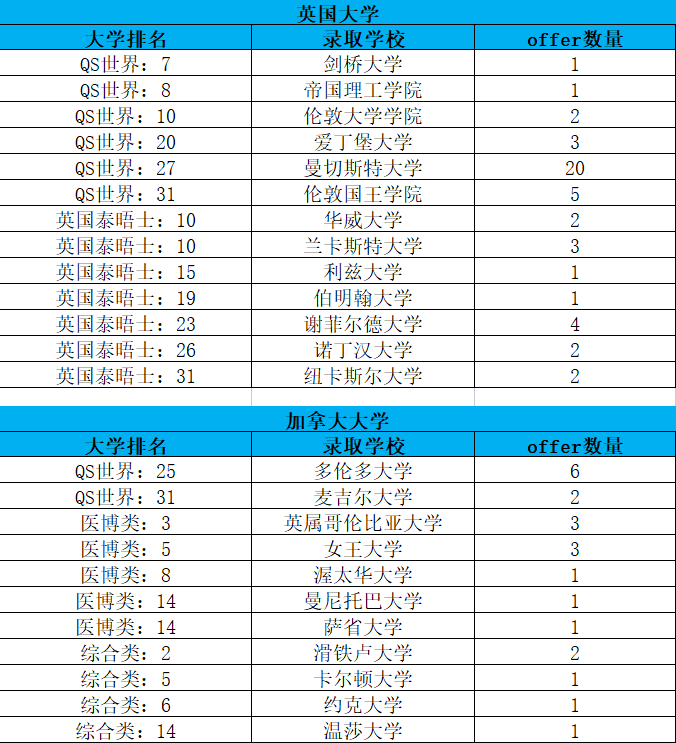 重庆国际部|重庆育才中学AP国际课程班2022招生简章！