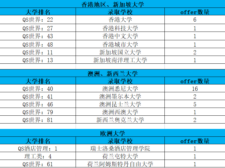 重庆国际部|重庆育才中学AP国际课程班2022招生简章！