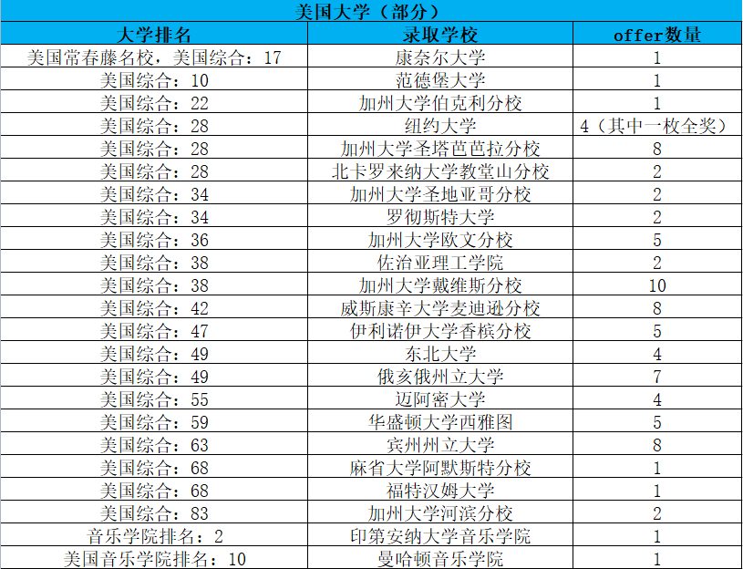 重庆国际部|重庆育才中学AP国际课程班2022招生简章！
