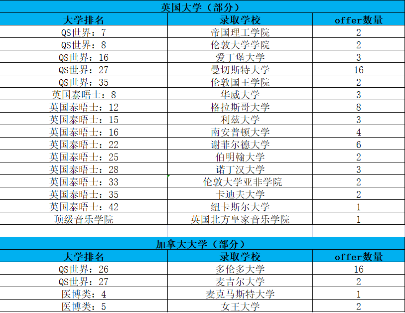 重庆国际部|重庆育才中学AP国际课程班2022招生简章！