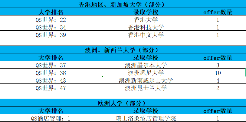 重庆国际部|重庆育才中学AP国际课程班2022招生简章！