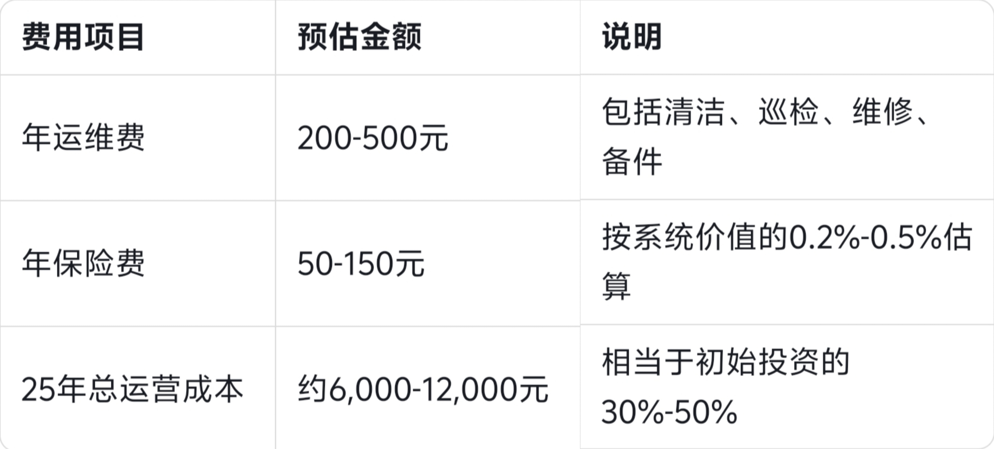 光伏新规政策影响分析_湖北光伏发电补贴_屋顶光伏投资回本周期计算
