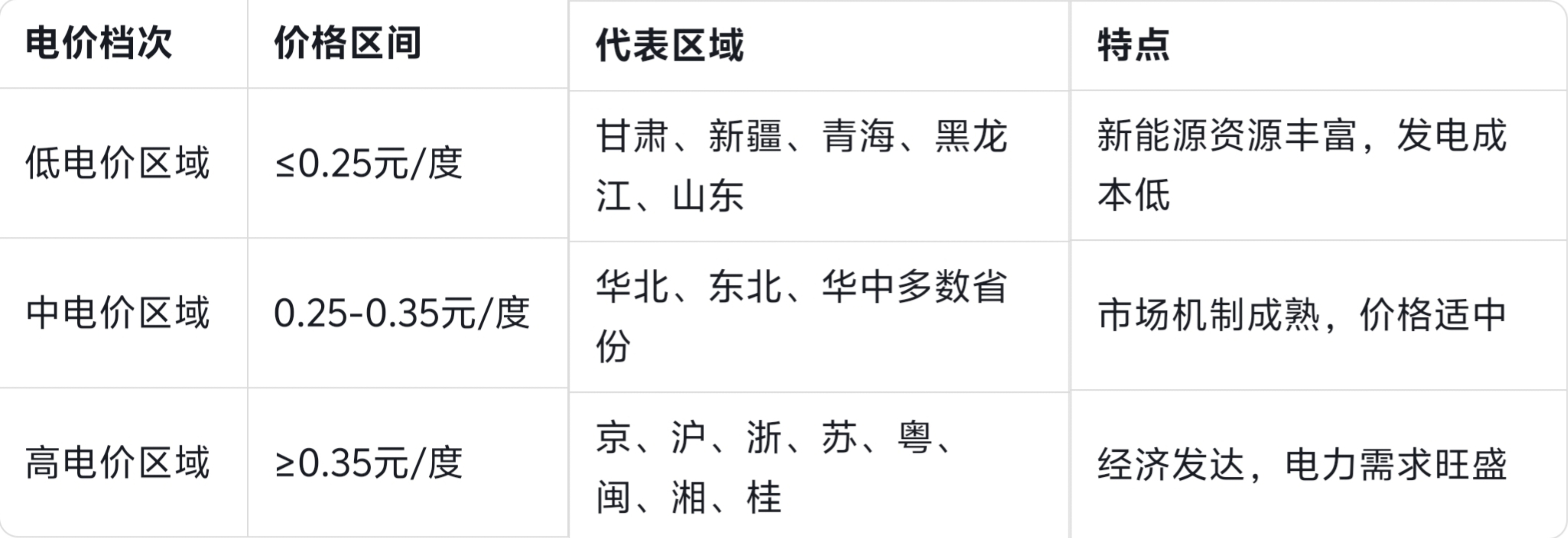 光伏新规政策影响分析_屋顶光伏投资回本周期计算_湖北光伏发电补贴