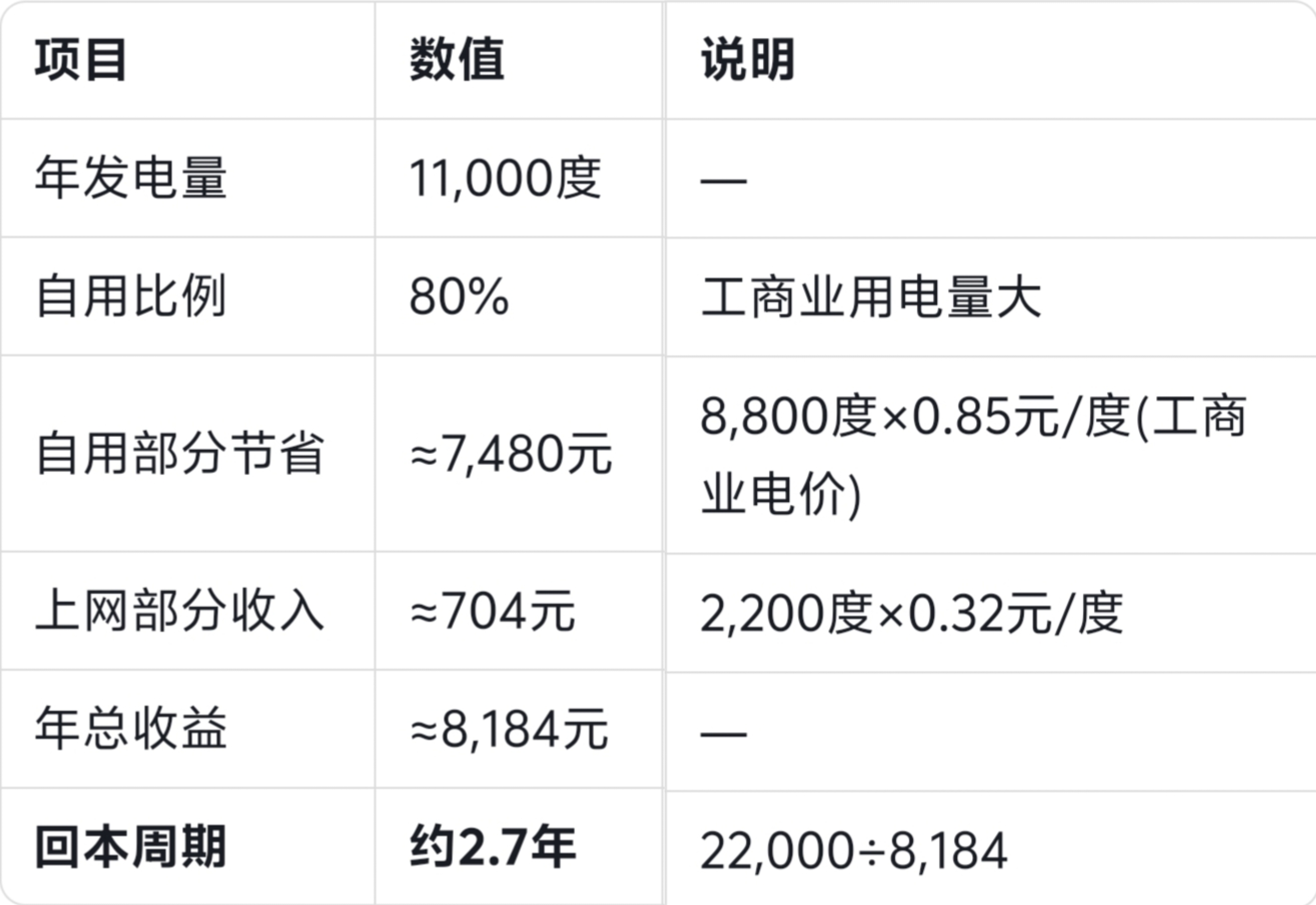 湖北光伏发电补贴_屋顶光伏投资回本周期计算_光伏新规政策影响分析