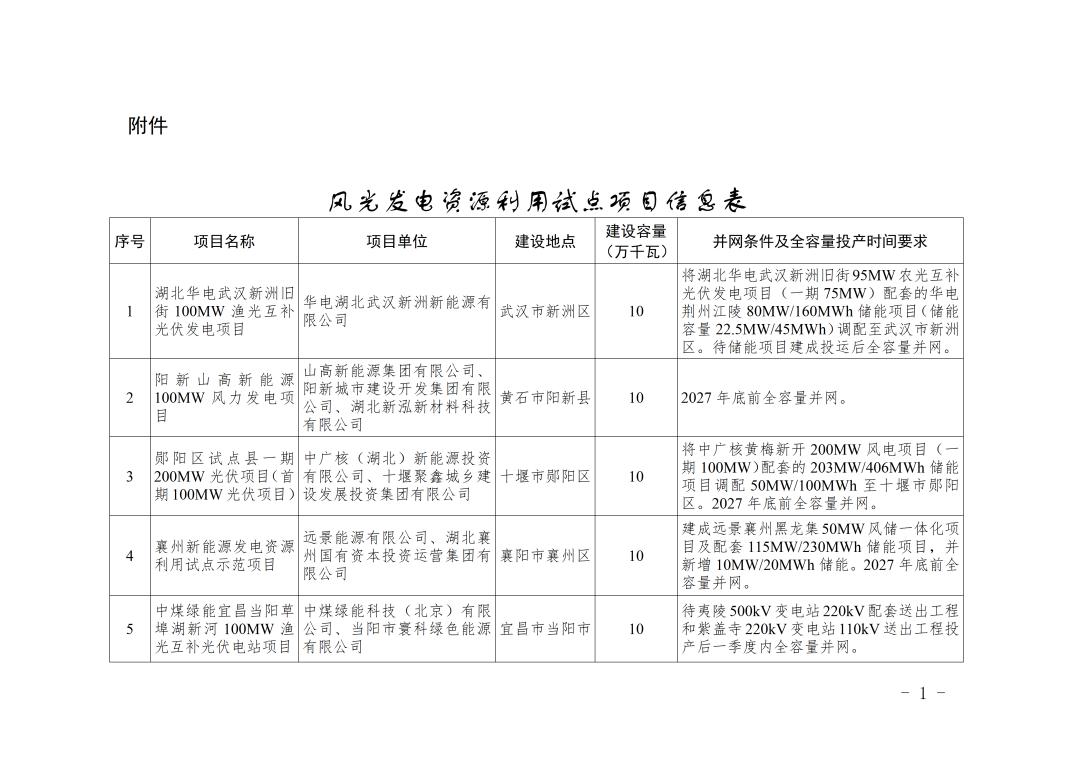 湖北光伏发电补贴_湖北省风光发电资源利用试点项目_湖北风光发电项目进展