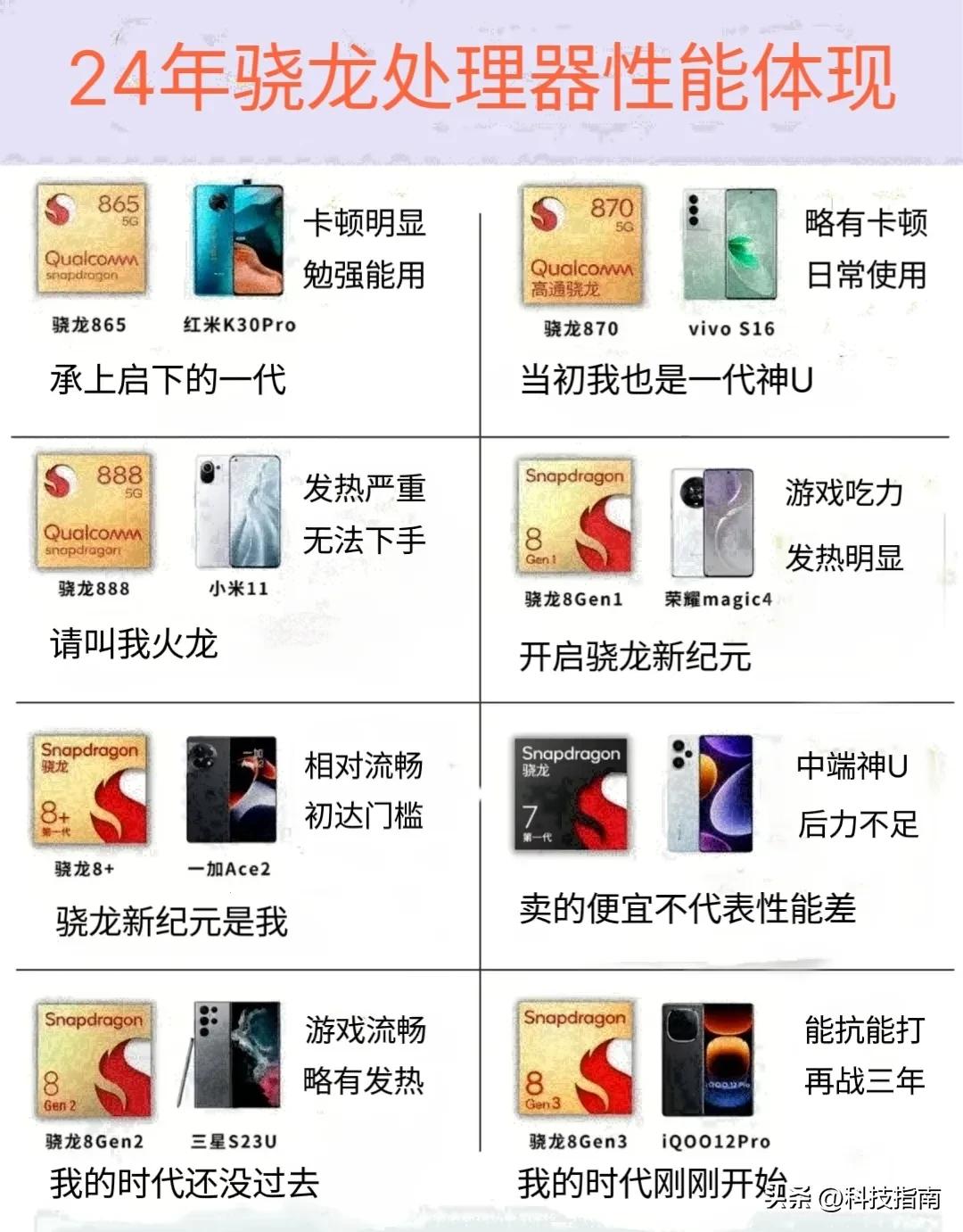x4 730怎么样_骁龙865 高通骁龙870 骁龙8 Gen3