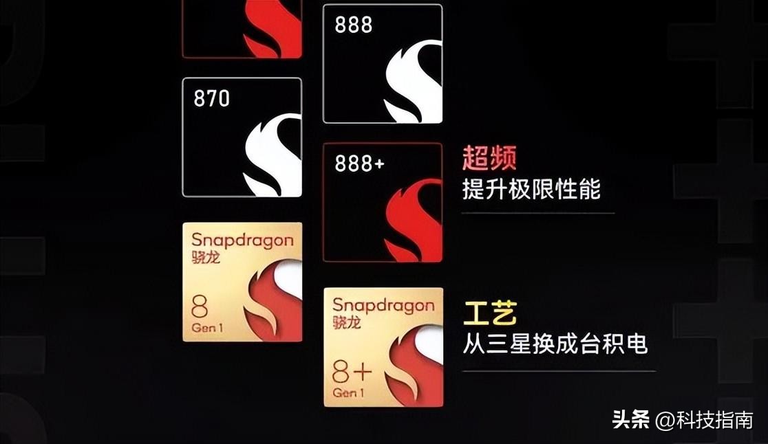 骁龙865 高通骁龙870 骁龙8 Gen3_x4 730怎么样