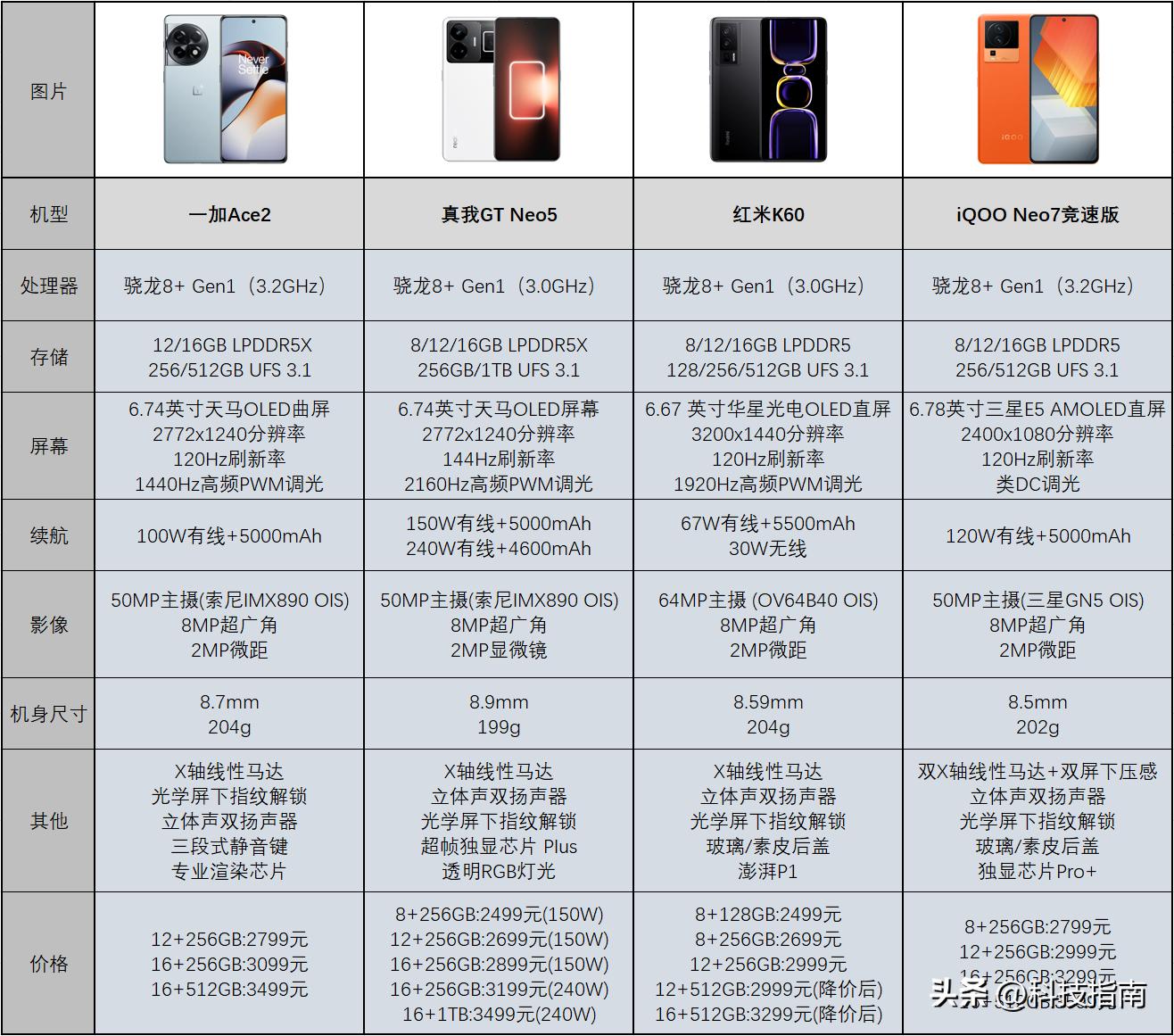 x4 730怎么样_骁龙865 高通骁龙870 骁龙8 Gen3