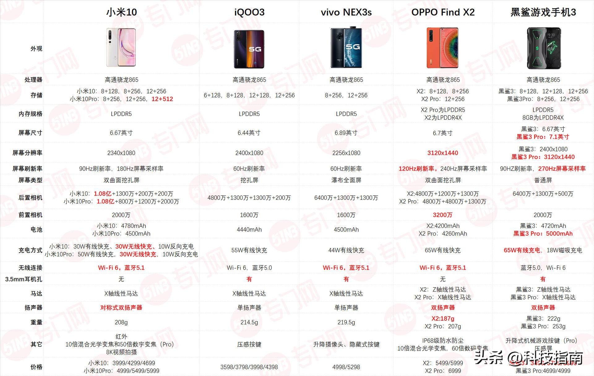 骁龙865 高通骁龙870 骁龙8 Gen3_x4 730怎么样