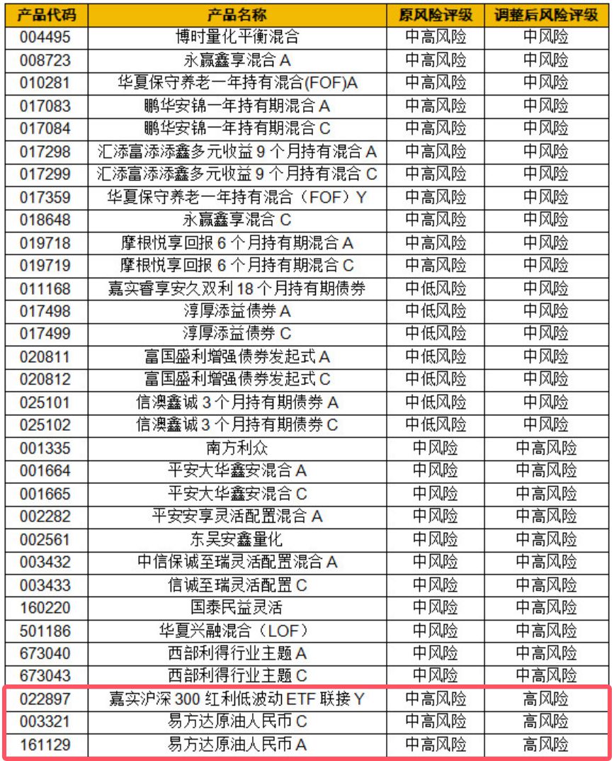 基金申购和赎回的时间_基金投资风险 维度分析 基金管理人选择
