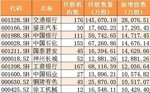 什么是大盘蓝筹股_基金四季报最受基金公司欢迎的上市公司_基金增持最多的个股