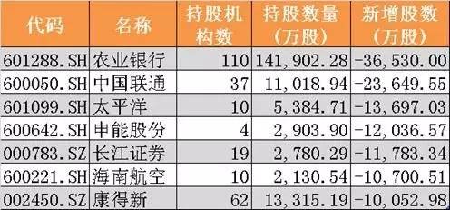 什么是大盘蓝筹股_基金四季报最受基金公司欢迎的上市公司_基金增持最多的个股
