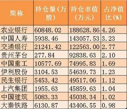 什么是大盘蓝筹股_基金四季报最受基金公司欢迎的上市公司_基金增持最多的个股