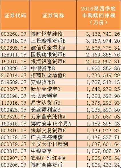 基金增持最多的个股_基金四季报最受基金公司欢迎的上市公司_什么是大盘蓝筹股
