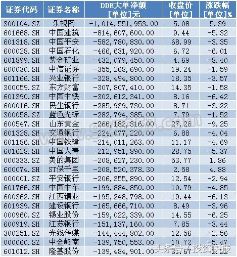 上证50指数大跌_蓝筹股集体下跌原因_什么是大盘蓝筹股