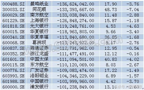 什么是大盘蓝筹股_蓝筹股集体下跌原因_上证50指数大跌