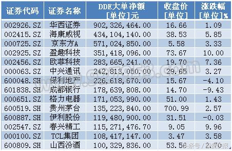 蓝筹股集体下跌原因_上证50指数大跌_什么是大盘蓝筹股