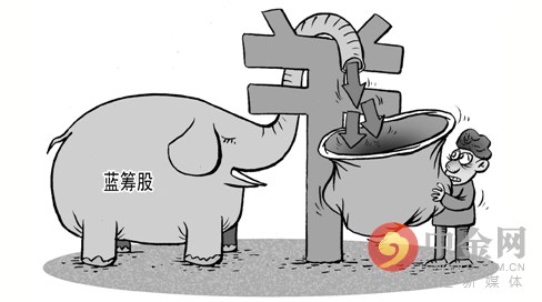 蓝筹股定义特点分类_什么是大盘蓝筹股_如何选择优质蓝筹股