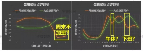 马蜂窝虚假评论曝光_蜜蜂窝_马蜂窝内容抄袭调查