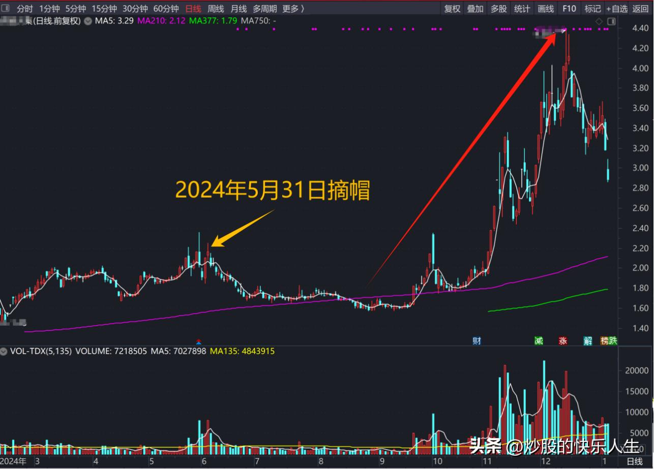 股市空仓时机与策略_交易时间高清图片_A股牛短熊长规律