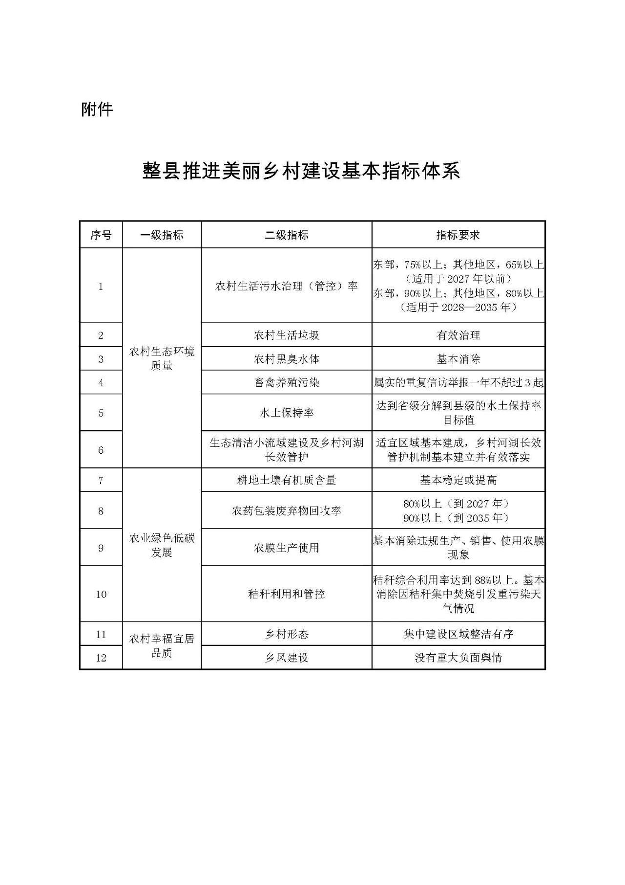 美丽乡村建设实施方案_关于加强生态文明乡村建设的意见_整县推进美丽乡村建设