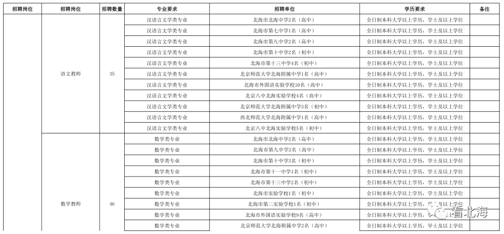 北海市教育局网_北海市特殊教育教师招聘_北海市中小学教师招聘