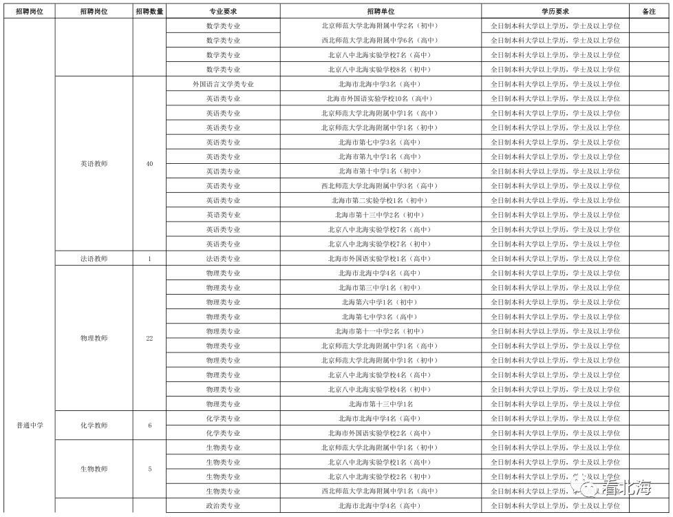 北海市特殊教育教师招聘_北海市教育局网_北海市中小学教师招聘
