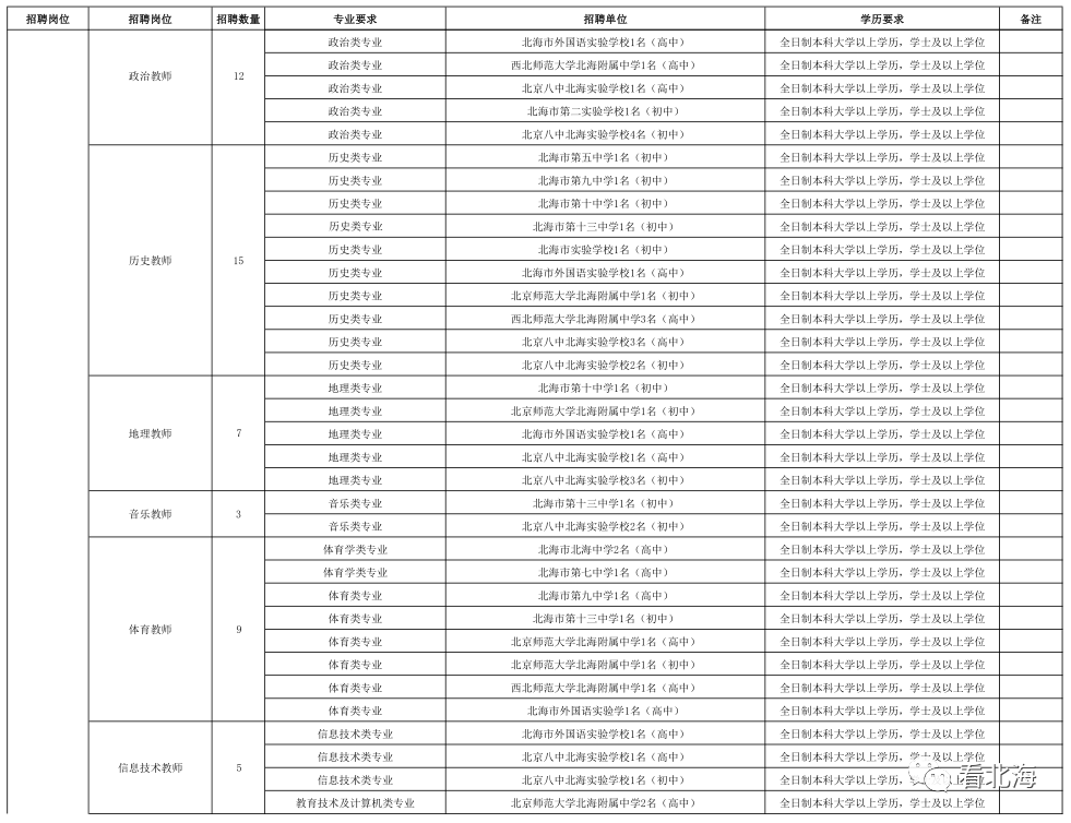 北海市中小学教师招聘_北海市特殊教育教师招聘_北海市教育局网
