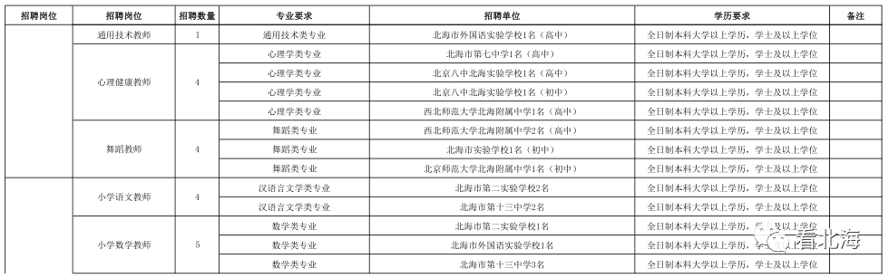 北海市教育局网_北海市特殊教育教师招聘_北海市中小学教师招聘