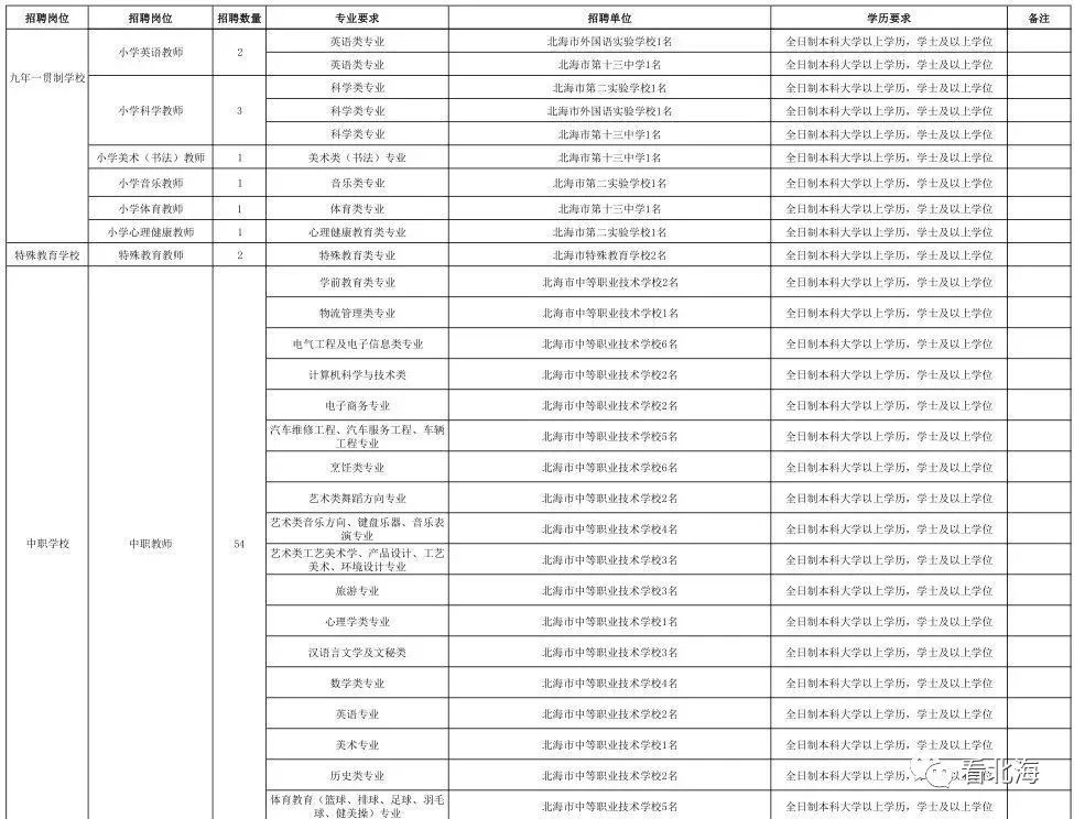 北海市特殊教育教师招聘_北海市教育局网_北海市中小学教师招聘