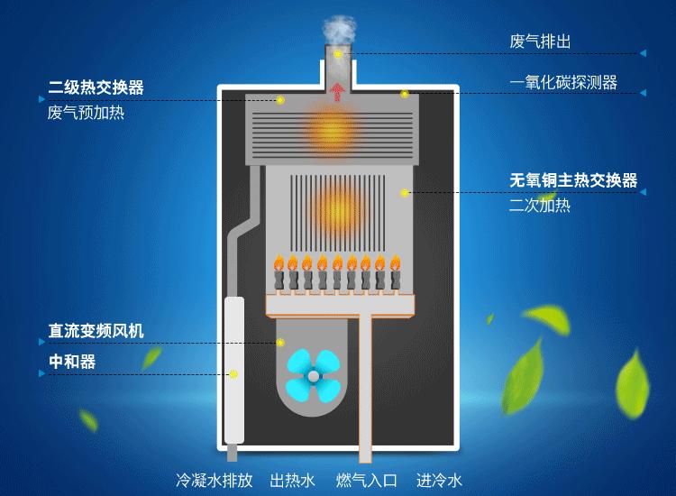 家用小型太阳能热水器_高层住户热水难题_太阳能热水器行业衰落
