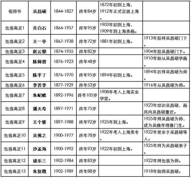 晚清民初艺术家吴昌硕_吴昌硕石鼓文艺术_吴昌硕书法精选
