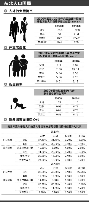 黑龙江农信社招聘_东北年轻人工作机会_黑龙江省农村信用社联合社招聘