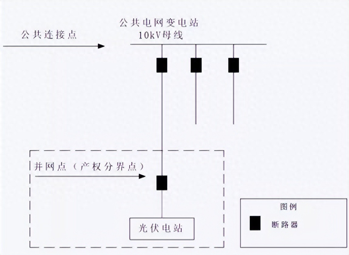 10kV接入公共电网开关站环网室箱变方案典型设计XGF10-T-2_分布式光伏发电接入系统典型设计_10kV接入公共电网变电站方案典型设计XGF10-T-1