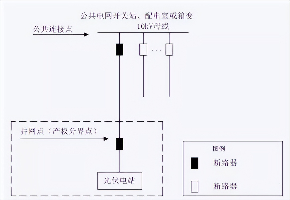 10kV接入公共电网开关站环网室箱变方案典型设计XGF10-T-2_分布式光伏发电接入系统典型设计_10kV接入公共电网变电站方案典型设计XGF10-T-1