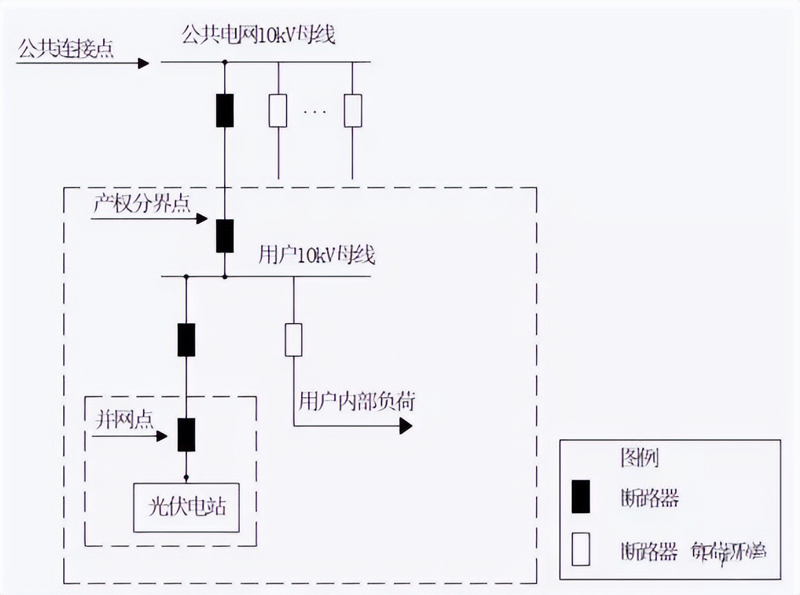 10kV接入公共电网开关站环网室箱变方案典型设计XGF10-T-2_10kV接入公共电网变电站方案典型设计XGF10-T-1_分布式光伏发电接入系统典型设计