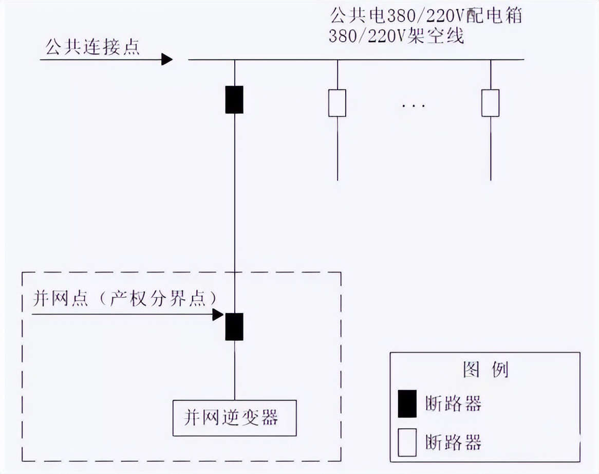 10kV接入公共电网变电站方案典型设计XGF10-T-1_10kV接入公共电网开关站环网室箱变方案典型设计XGF10-T-2_分布式光伏发电接入系统典型设计
