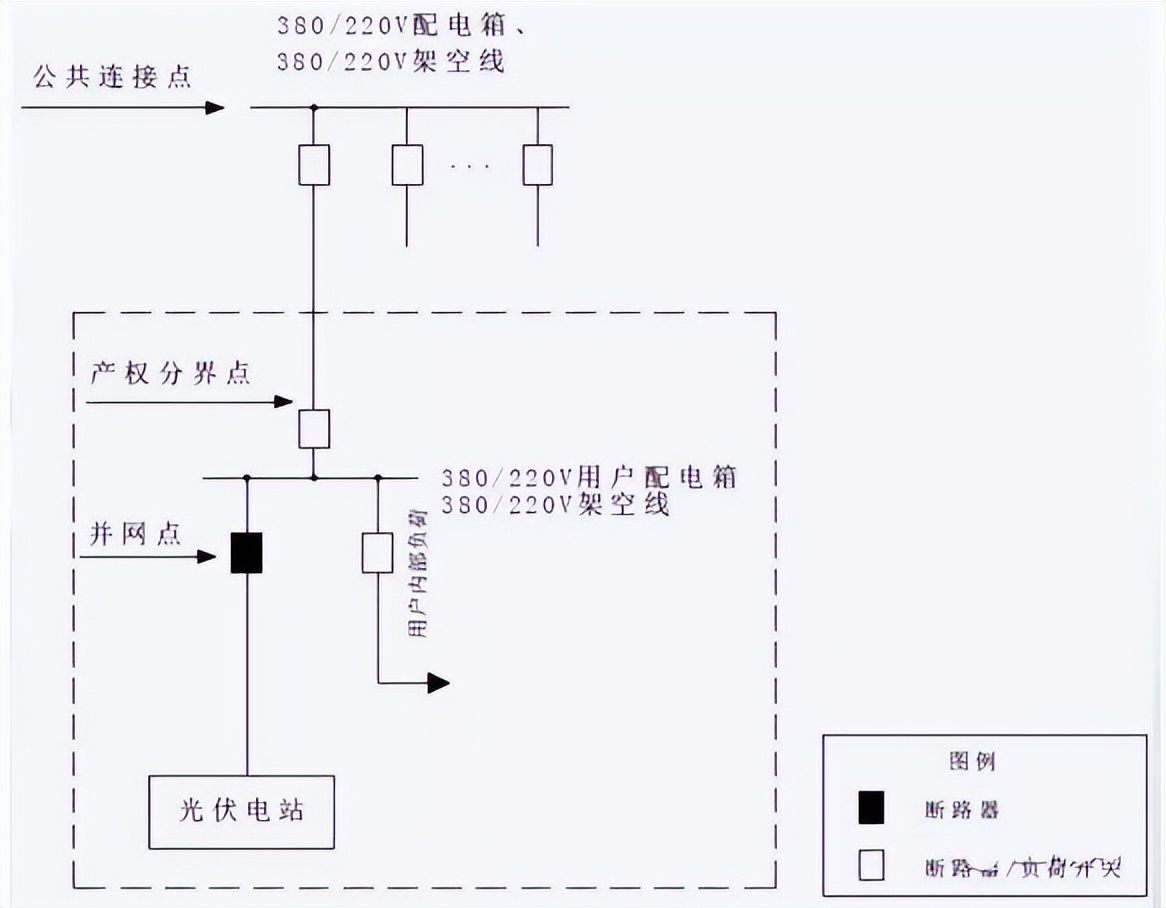 分布式光伏发电接入系统典型设计_10kV接入公共电网开关站环网室箱变方案典型设计XGF10-T-2_10kV接入公共电网变电站方案典型设计XGF10-T-1