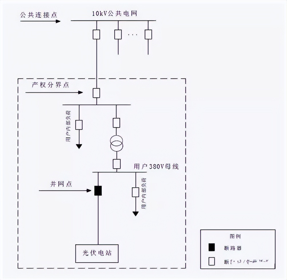 分布式光伏发电接入系统典型设计_10kV接入公共电网变电站方案典型设计XGF10-T-1_10kV接入公共电网开关站环网室箱变方案典型设计XGF10-T-2