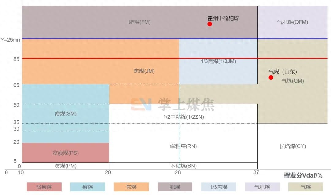 肥煤煤质评价_什么是配煤_焦煤煤质评价